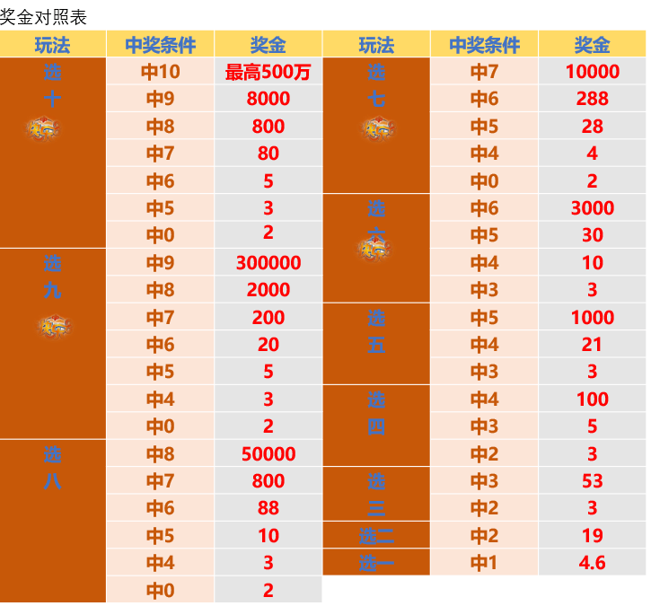 2043年新澳门彩出号综合走势，深度分析与最新图表解读