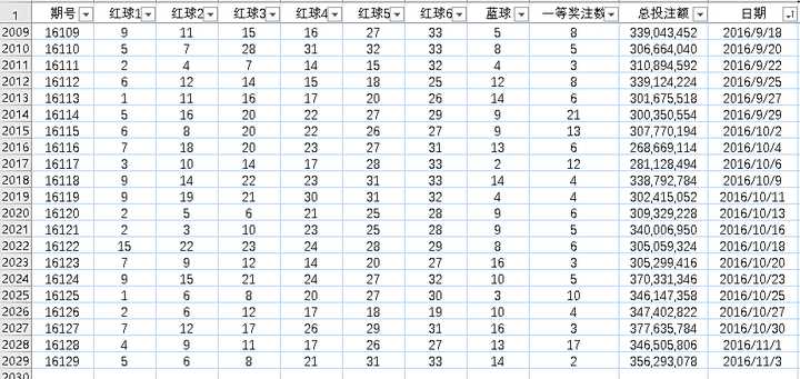 2043年新澳门彩出号综合走势预测，大数据与趋势分析的视觉盛宴