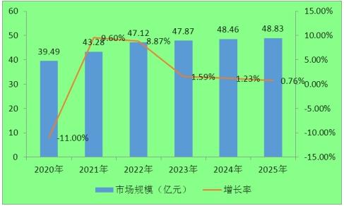 澳门彩出号综合走势2034，未来趋势的深度剖析与预测