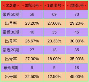 澳门彩出号综合走势分析，近十五期开奖结果深度剖析