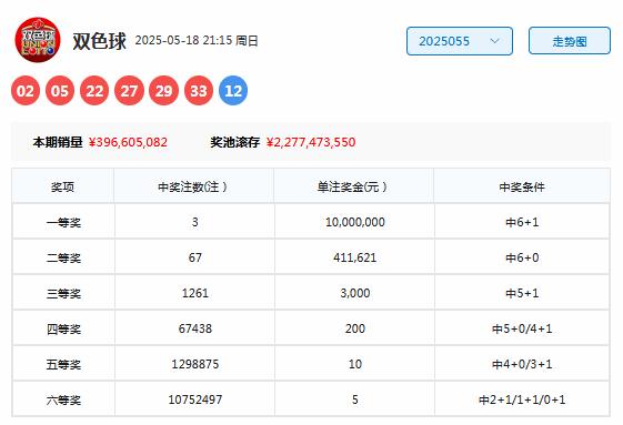 澳门彩出号综合走势，24码中奖概率与奖金揭秘