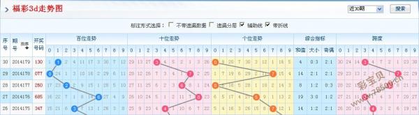 澳门彩出号综合走势，近50期开奖预测与图表分析