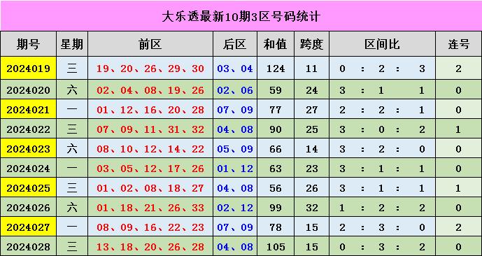 澳门彩出号综合走势分析，近50期开奖情况图表解读