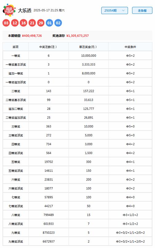 澳门彩历史开奖记录，深度解析与最新预测