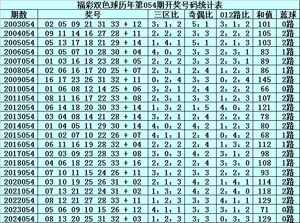澳门彩历史开奖记录大全查询表图片汇总，揭秘与解析