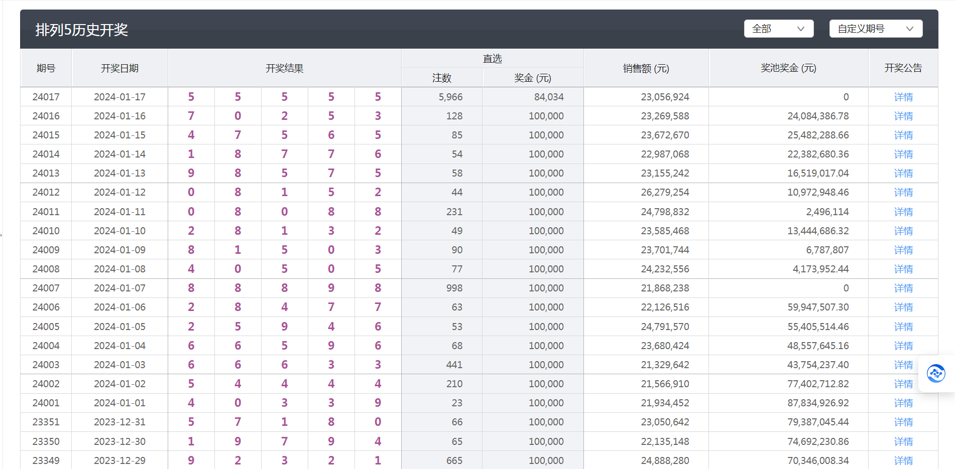 澳门彩历史开奖记录，2018年最新图片查询结果解析