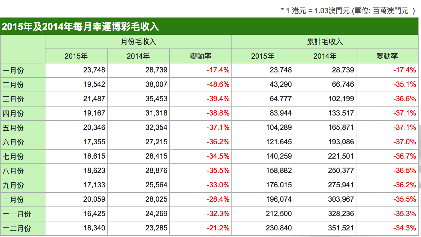 澳门彩历史开奖记录，2018年全月汇总与深度解析