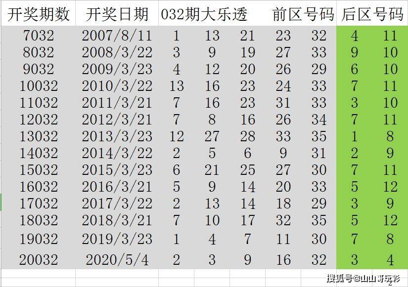 新澳门彩历史开奖记录大全，汇总图片与深度解析，探索数字背后的故事