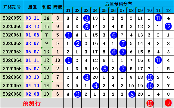 澳门彩今日开奖结果预测与历史记录分析
