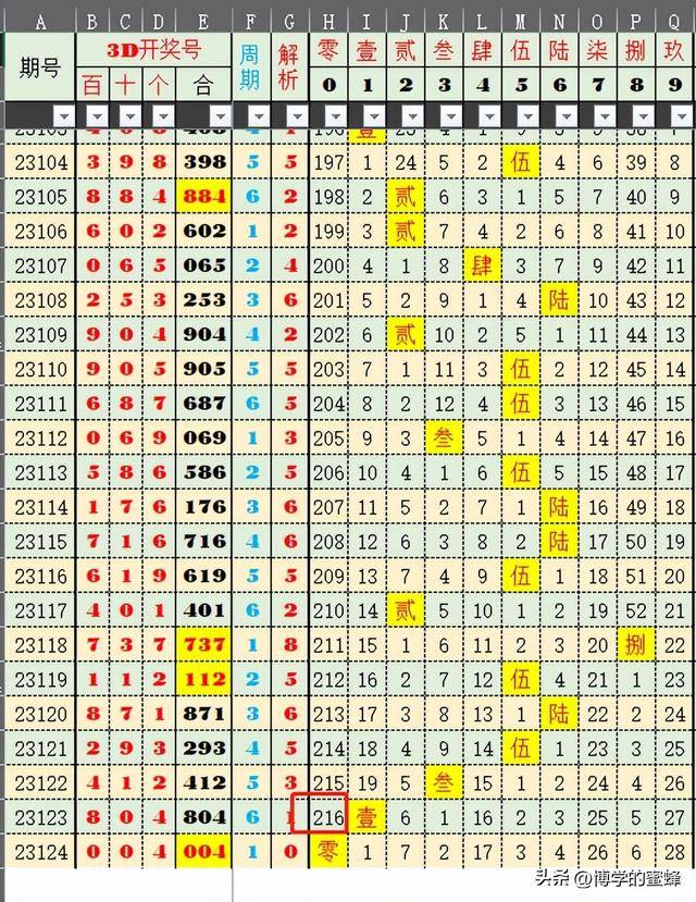 澳门彩新玩法，揭秘最新开奖结果查询表格与预测策略