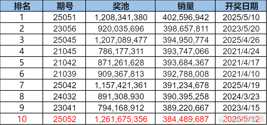澳门彩今日开奖结果揭秘，最新中奖金额与号码全解析