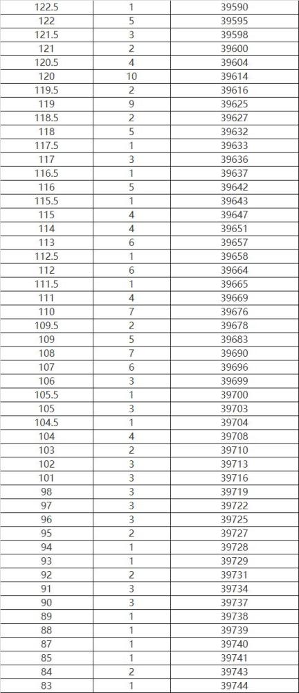 澳门新彩今天开奖结果查询表格下载指南
