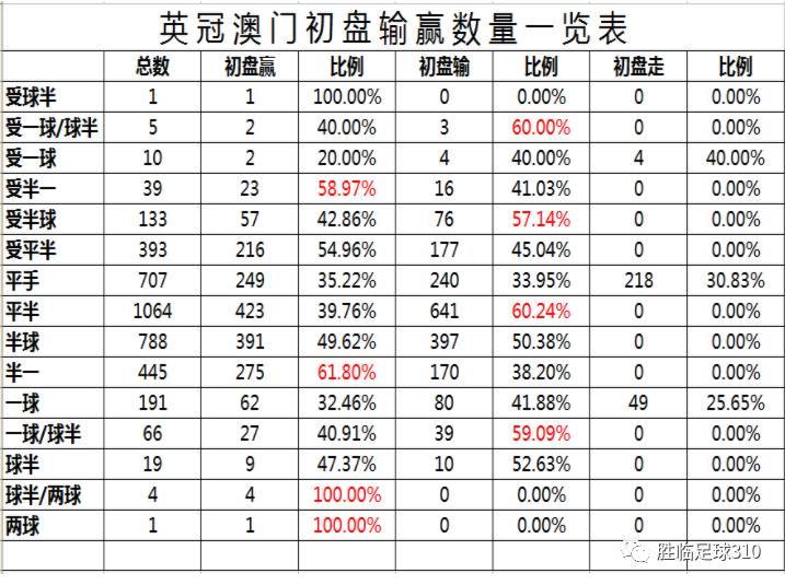 探索新澳门彩开奖结果，全面解析与记录表格图片大全