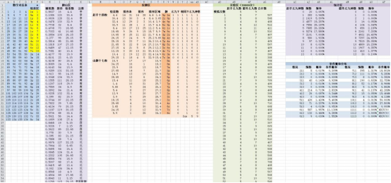 澳门彩开奖结果查询记录表格汇总分析，洞察数据背后的趋势与规律