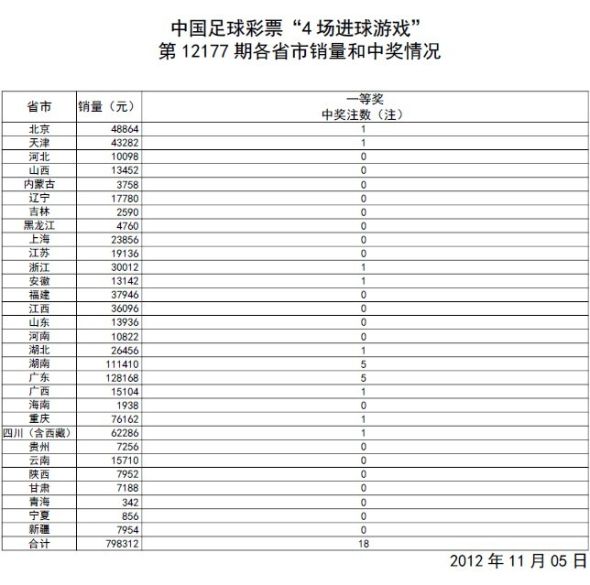 澳门彩开奖结果查询记录表图片大全汇总，全面解析与实用指南