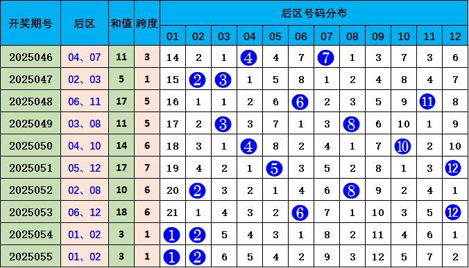 澳门彩走势图深度解析，102期平码趋势预测与最新汇总