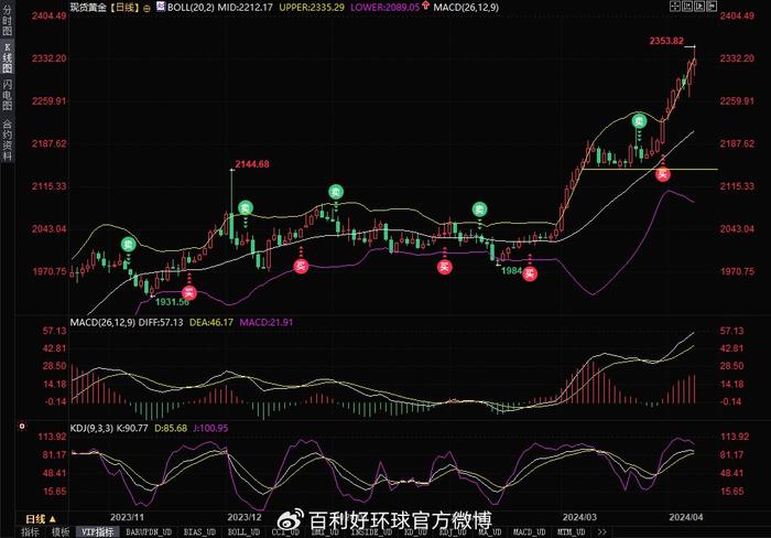 澳门彩单双走势规律分析，最新预测与深度解读