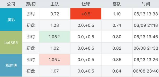 澳门彩单双走势图，最新预测汇总与深度分析