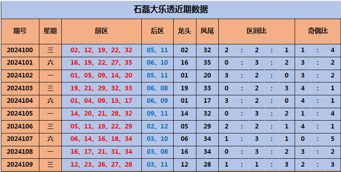 澳门彩出号走势图，揭秘最近50期开奖结果与生肖分析