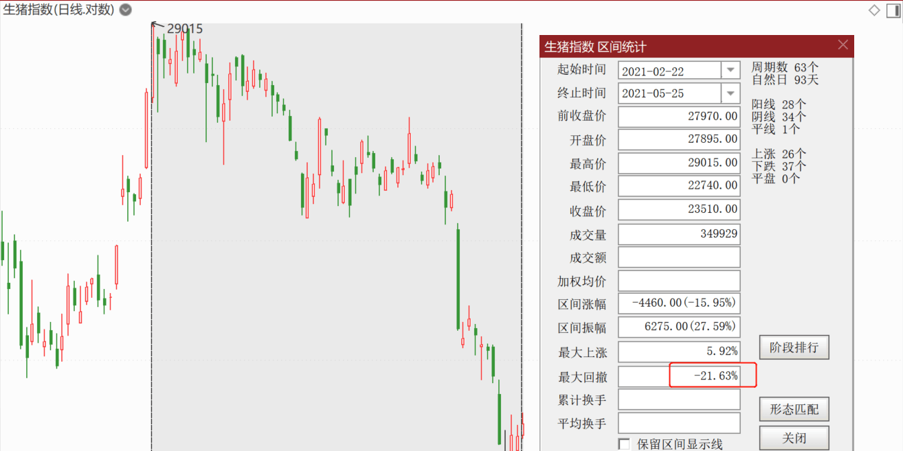 澳门彩出号走势图，最近50期开奖情况深度分析