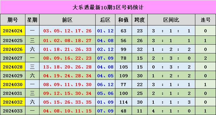 澳门彩出号走势图最新50期预测与深度分析