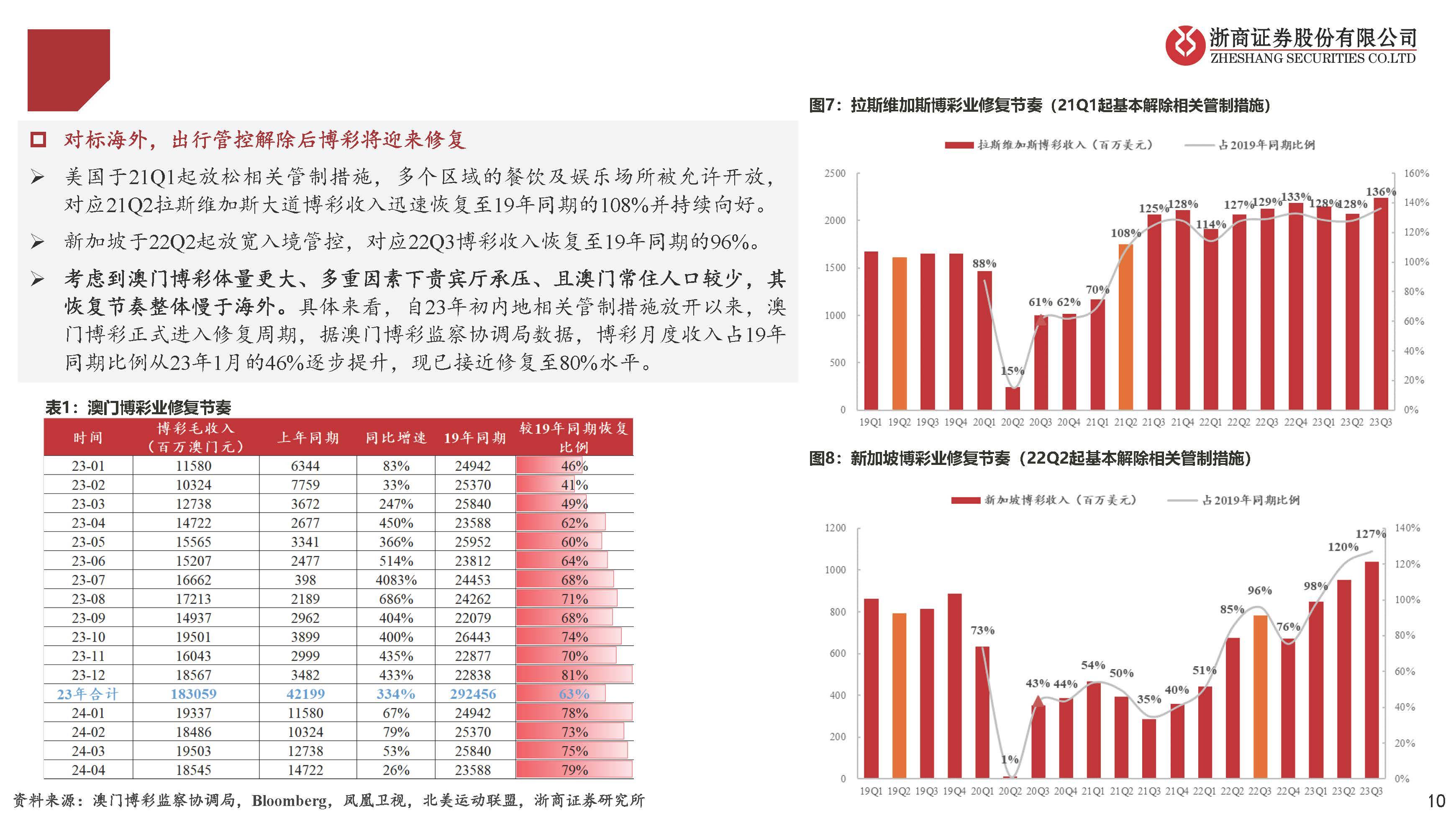澳门彩出号走势图，最新汇总与深度解析