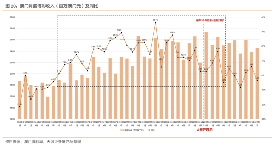 澳门彩出号走势图，深度解析与最新预测汇总