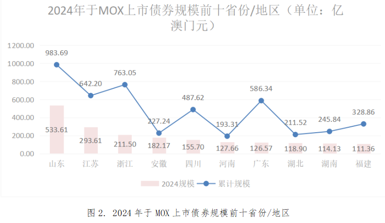 探索新澳门彩出号走势图，最近10期至近百期的开奖奥秘