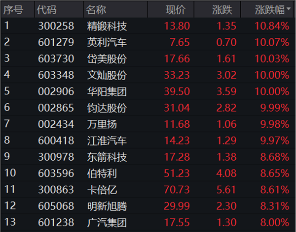 新澳门彩出号走势图最近50期开奖助手预测结果汇总