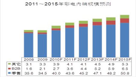 澳门彩出号走势图2035年开奖结果查询汇总，深度解析与未来展望
