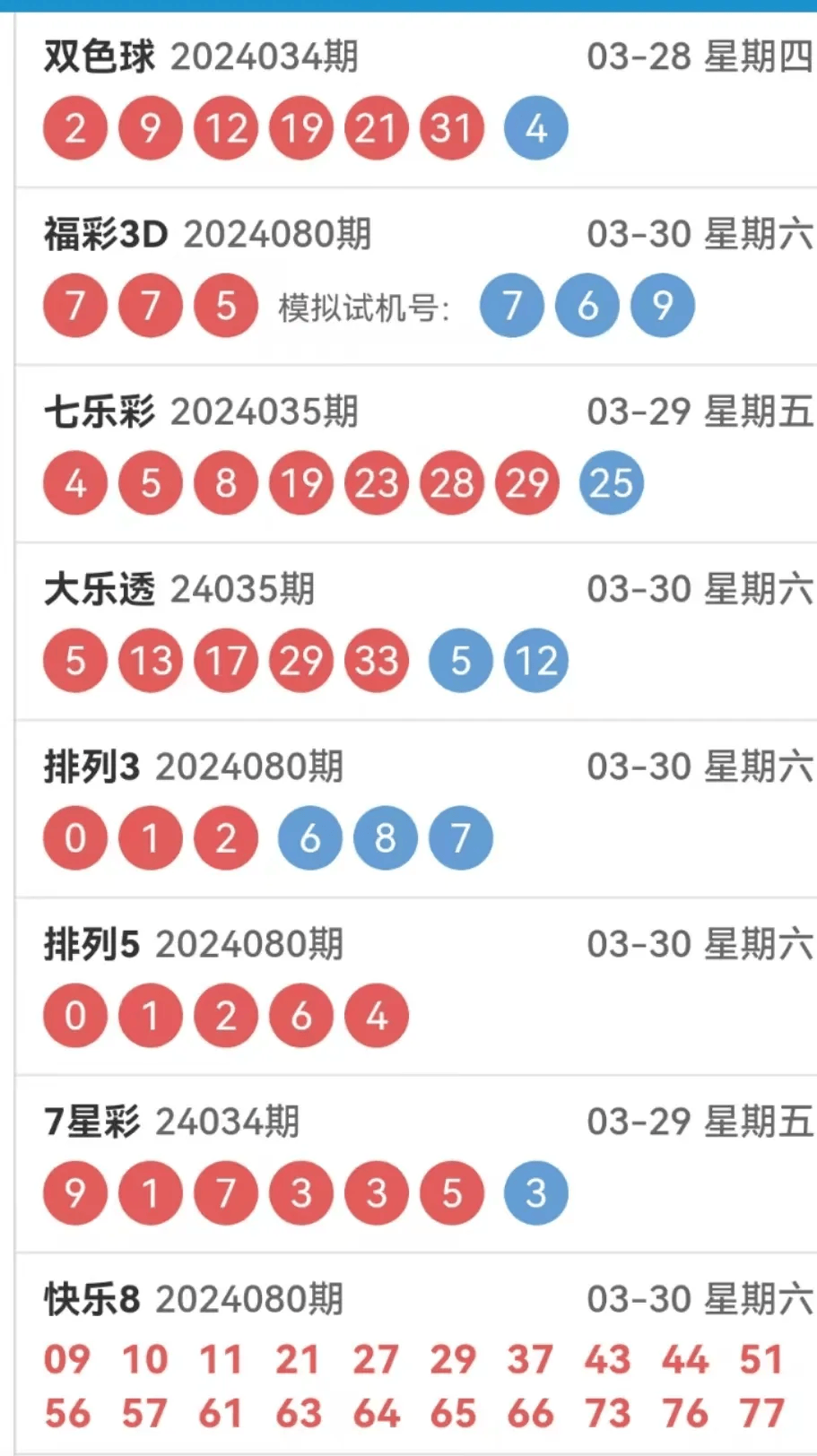 澳门彩出号走势图2035年，未来彩票趋势的深度剖析