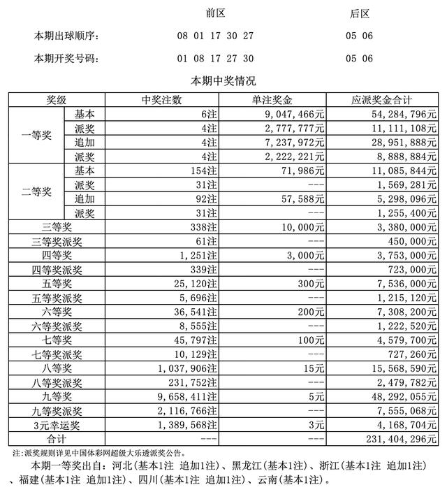 澳门彩出号走势图，2015年开奖号码的回顾与展望