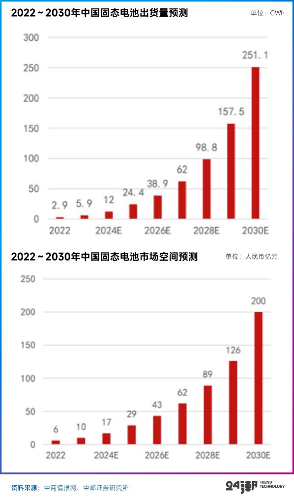 澳门彩历史开奖记录走势图分析，最新预测302期深度解读