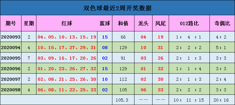 澳门彩历史开奖记录，今日最新汇总与直播回顾