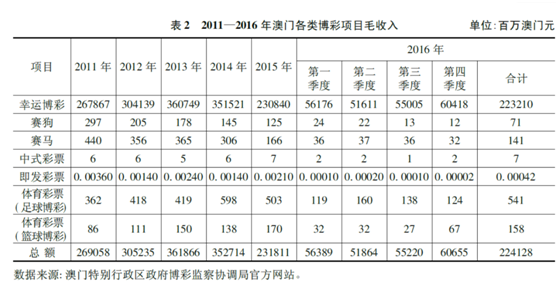 澳门彩历史开奖记录，2013年新纪元下的深度剖析