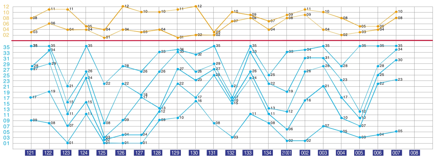 澳门彩生肖走势图，2015年开奖结果查询表图片大全