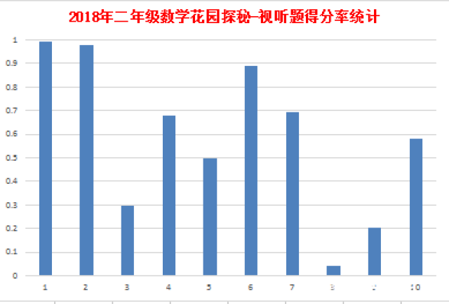 澳门彩生肖走势分析,2015年新视角下的数据探索