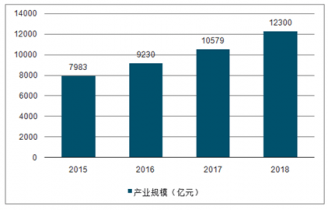 澳门彩生肖走势分析，2015年最新预测与未来趋势