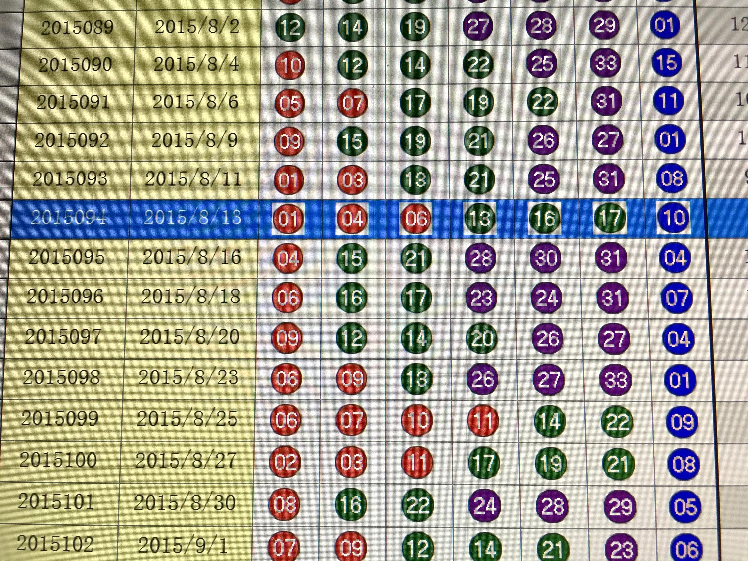 新澳门彩生肖走势图表深度解析与2015期开奖结果汇总