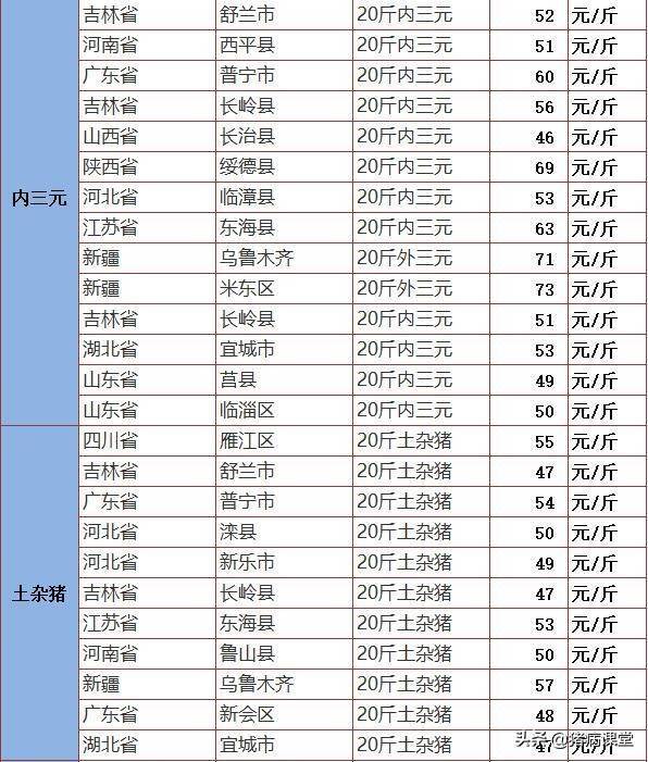 澳门彩生肖走势图表，最新图片及价格大全解析