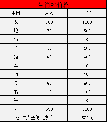 澳门彩生肖走势图表与价格一览表，最新分析与解读