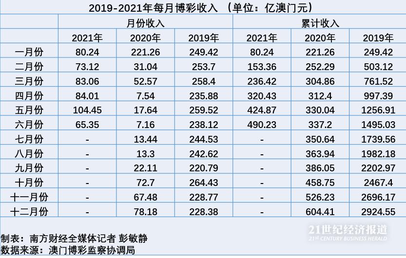 澳门彩生肖走势图表最新图片分析大全，深度解析与未来趋势预测