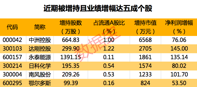 2035年新澳门彩生肖走势图预测，科技与传统的融合展望