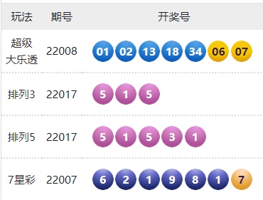 新澳门彩生肖走势图2024年3月3日开奖结果