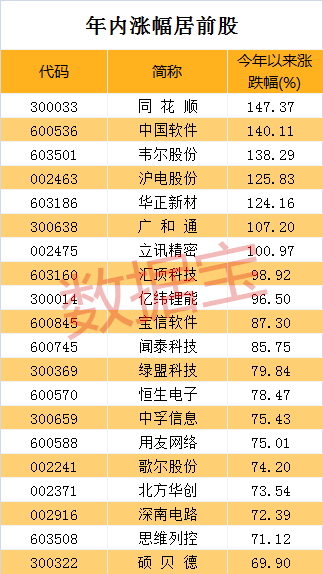 2043年新澳门彩生肖走势图预测，科技与传统的交融