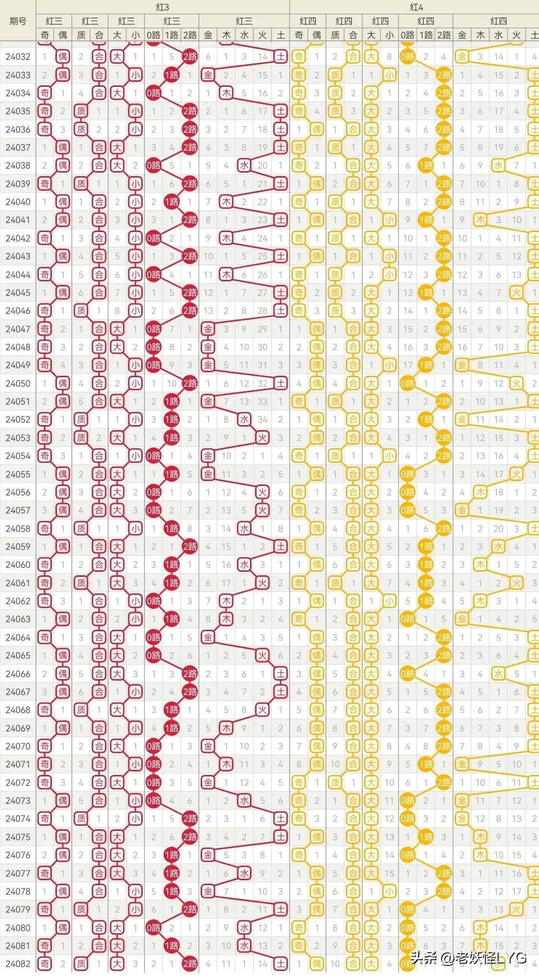 探索新澳门彩生肖走势图，2048年与未来预测的深度分析