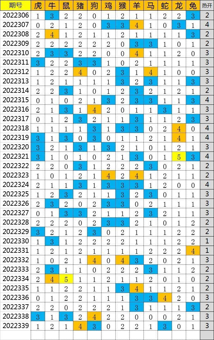 2048年新澳门彩生肖走势图预测，洞悉未来，把握机遇