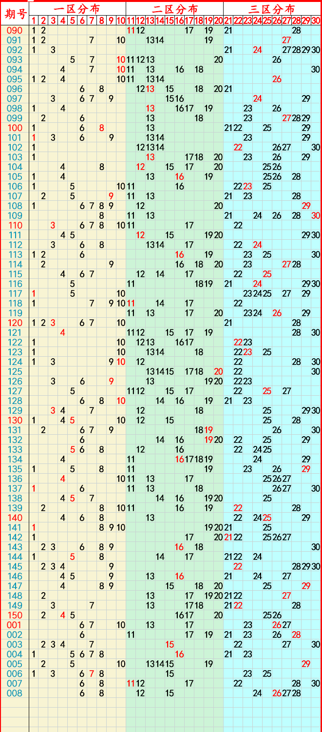 2048年1月9日新澳门彩生肖走势图，揭秘未来趋势与预测