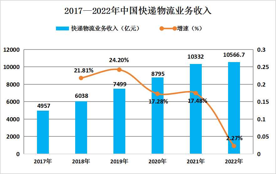 澳门彩生肖走势图2034年，新趋势与未来展望