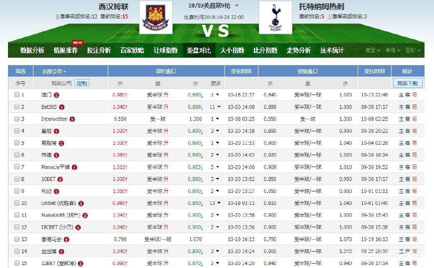 澳门彩生肖单双走势图表最新分析与预测